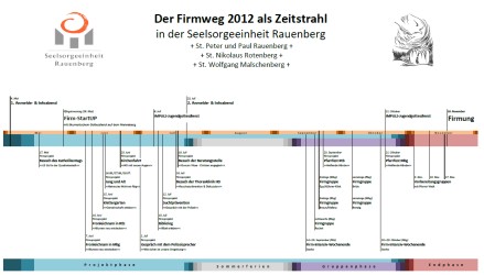 Firmweg 2012